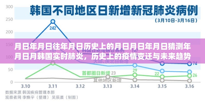 韩国实时肺炎,历史变迁、未来趋势与疫情影响下的岁月轨迹