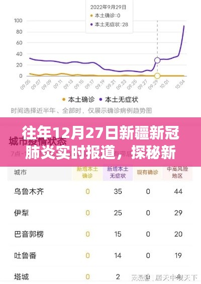 探秘新疆小巷深处的抗疫故事,一家独特小店的抗疫历程与往年新疆新冠肺炎实时报道