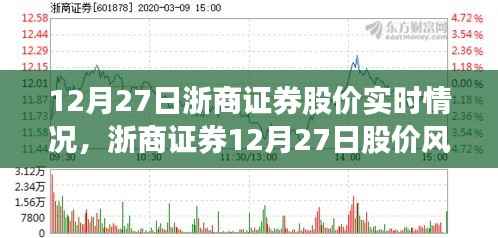 浙商证券股价风云变幻,智能金融重塑投资体验,实时行情解析(12月27日)