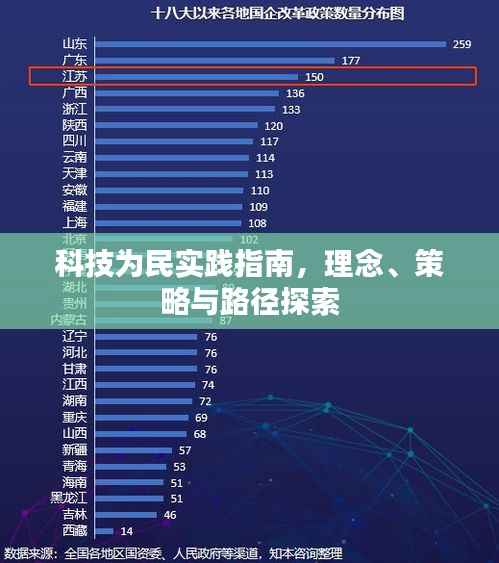 科技为民实践指南,理念、策略与路径探索