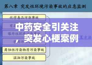 中药安全引关注,突发心梗案例揭示风险