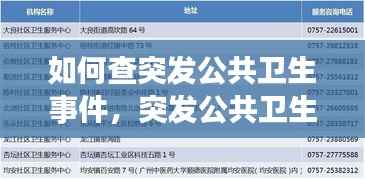 如何查突发公共卫生事件,突发公共卫生事件如何上报