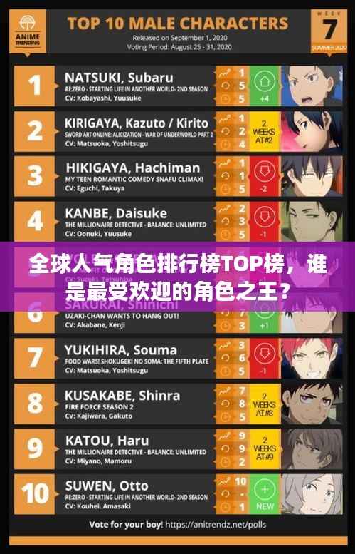 全球人气角色排行榜TOP榜,谁是最受欢迎的角色之王?
