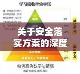 关于安全落实方案的深度探讨,策略与实践并行
