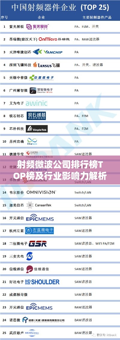 射频微波公司排行榜TOP榜及行业影响力解析