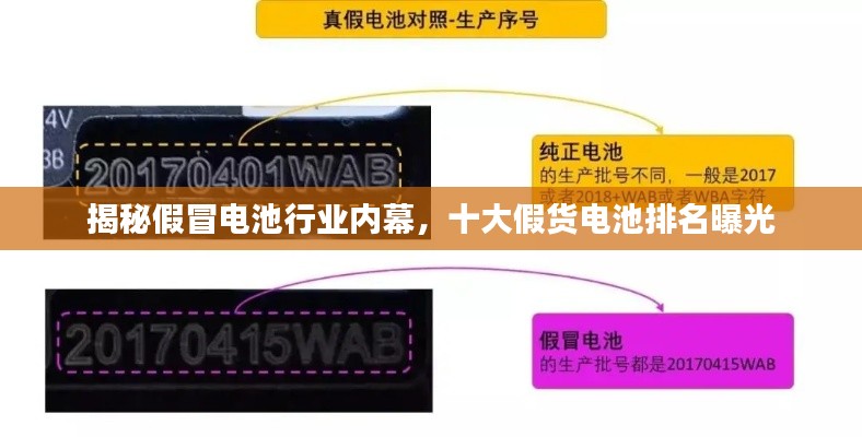 揭秘假冒电池行业内幕,十大假货电池排名曝光