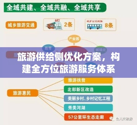 旅游供给侧优化方案,构建全方位旅游服务体系