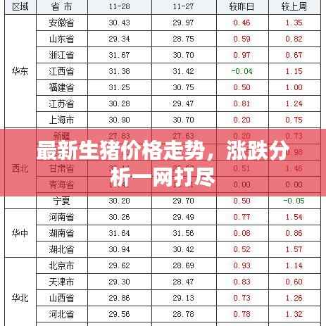 最新生猪价格走势，涨跌分析一网打尽