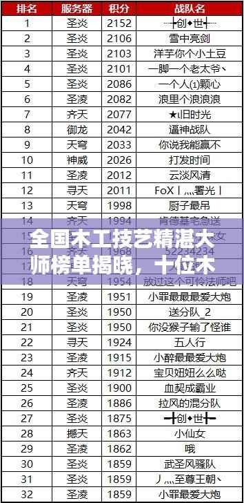 全国木工技艺精湛大师榜单揭晓,十位木艺巨匠闪耀排名前十!