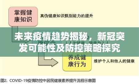 未来疫情趋势揭秘,新冠突发可能性及防控策略探究