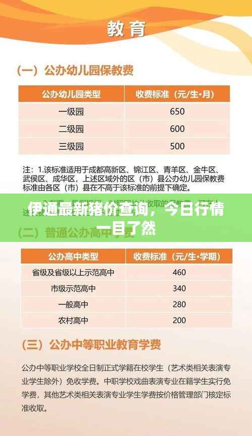 伊通最新猪价查询,今日行情一目了然