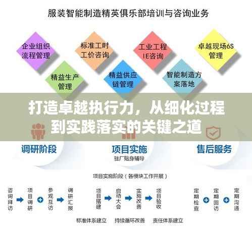 打造卓越执行力,从细化过程到实践落实的关键之道