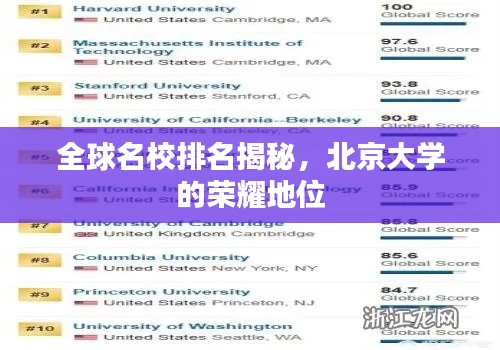 全球名校排名揭秘,北京大学的荣耀地位