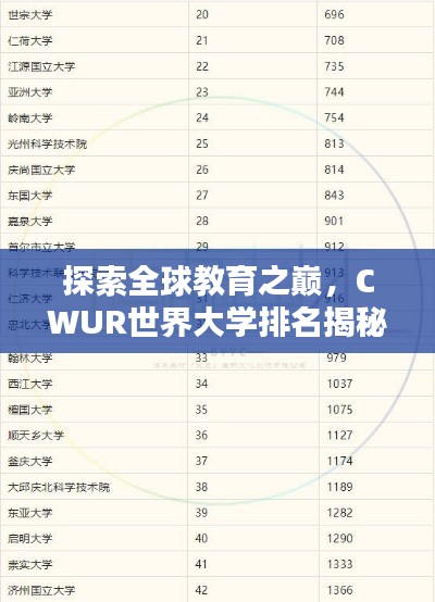 探索全球教育之巅,CWUR世界大学排名揭秘,以CWUY卓越表现为例
