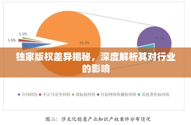 独家版权差异揭秘，深度解析其对行业的影响