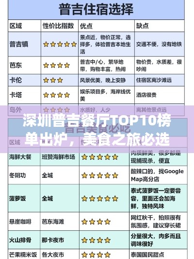 深圳普吉餐厅TOP10榜单出炉，美食之旅必选之地！