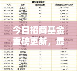 今日招商基金重磅更新，最新动态抢先看