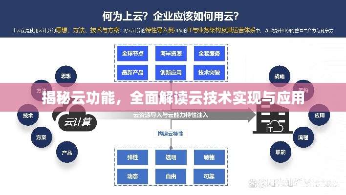 揭秘云功能，全面解读云技术实现与应用
