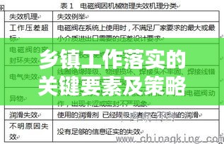 乡镇工作落实的关键要素及策略探讨，实践指南与策略解析