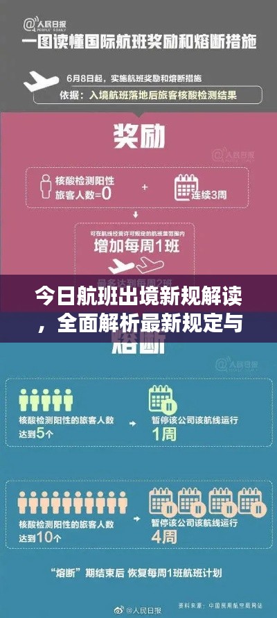 今日航班出境新规解读，全面解析最新规定与应对策略