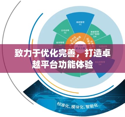 致力于优化完善,打造卓越平台功能体验