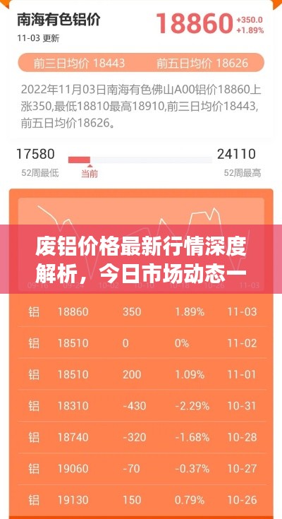 废铝价格最新行情深度解析，今日市场动态一网打尽