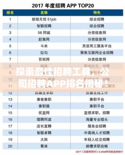 探索最佳招聘工具，公司招聘APP排名揭秘！