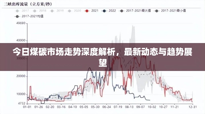 今日煤碳市场走势深度解析，最新动态与趋势展望