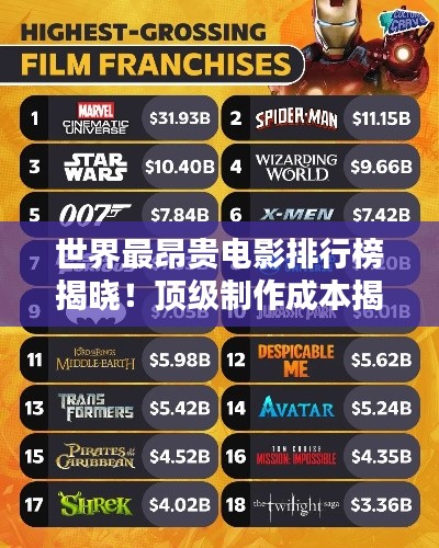 世界最昂贵电影排行榜揭晓！顶级制作成本揭秘