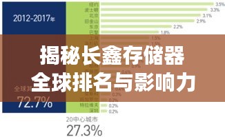 揭秘长鑫存储器全球排名与影响力，行业翘楚引领未来风潮！