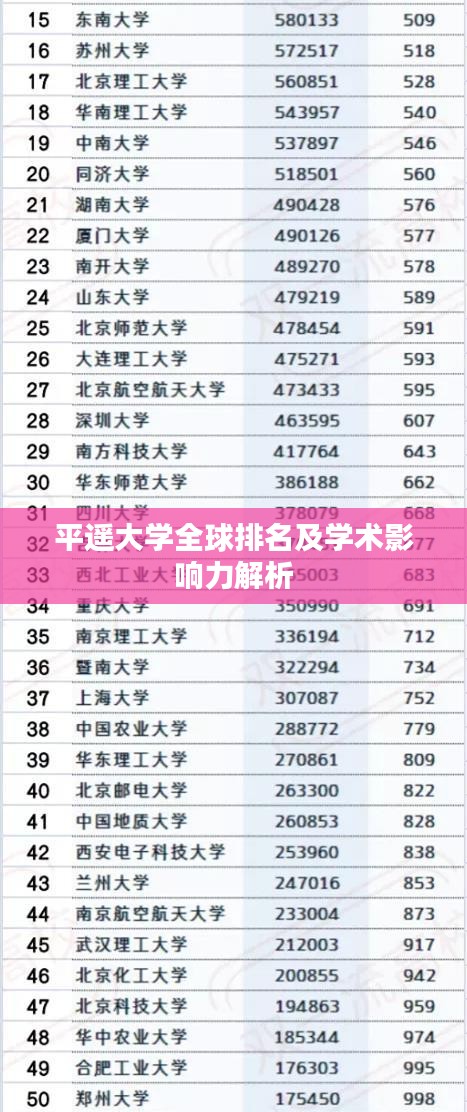平遥大学全球排名及学术影响力解析