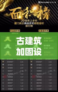 古建筑加固设计公司权威排名榜单揭晓!